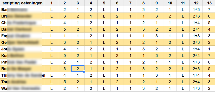 opgelegd_werk_scripting_avo_1819