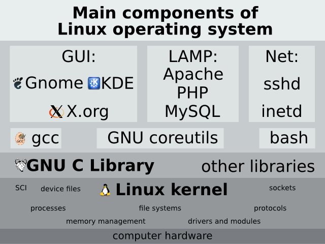 linux_os