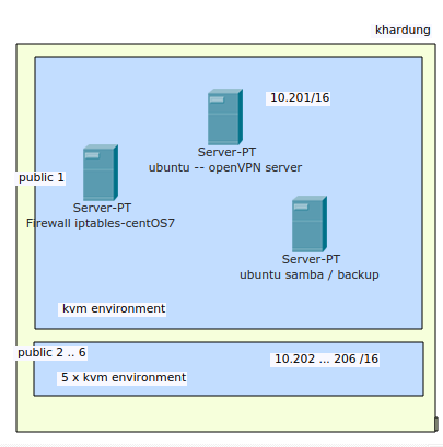 groepswerk-linux-cloud-2019