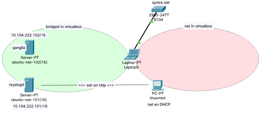 netops-syntranet-2